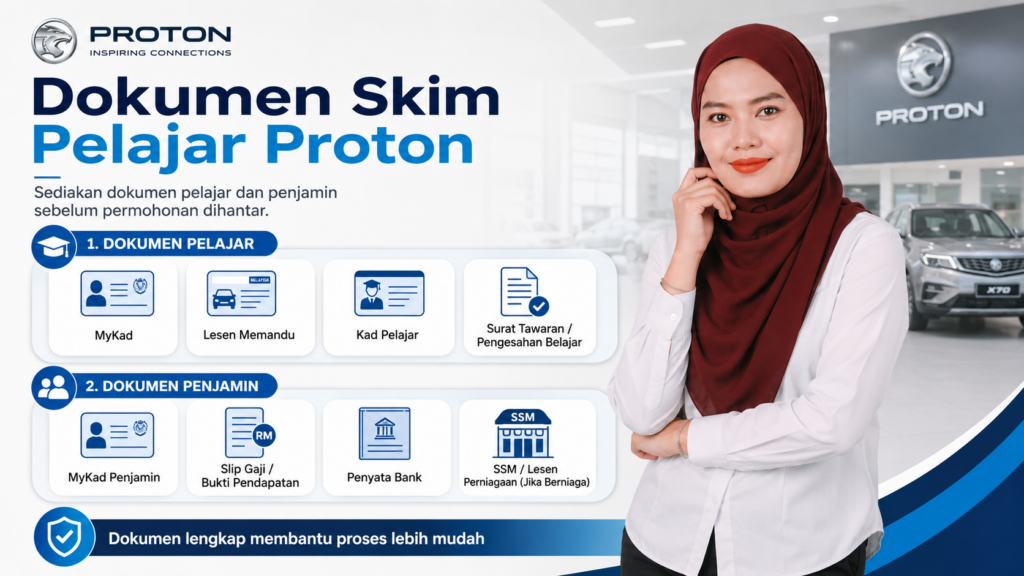Dokumen Skim Pelajar Proton 2026 merangkumi MyKad, lesen memandu, kad pelajar, surat pengesahan belajar, dokumen penjamin, slip gaji dan penyata bank