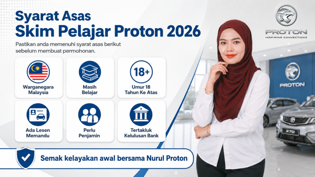 Syarat asas Skim Pelajar Proton 2026 termasuk warganegara Malaysia, masih belajar, umur 18 tahun ke atas, lesen memandu, penjamin dan kelulusan bank