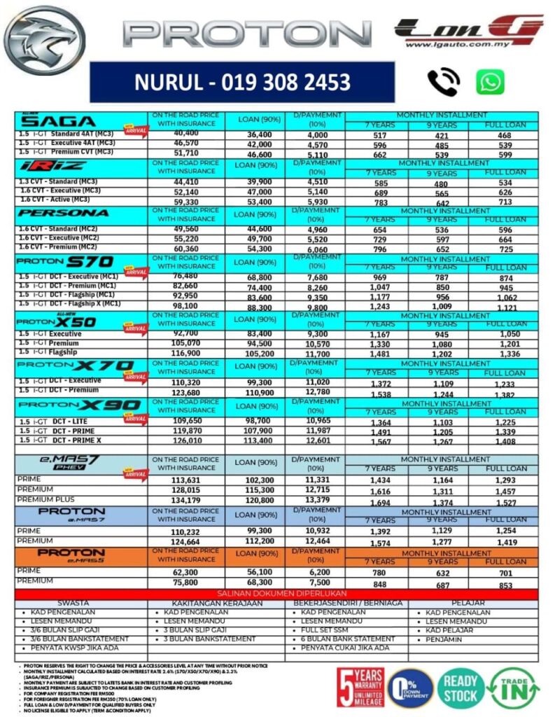 Senarai harga kereta Proton 2026 untuk model Proton Saga, Persona, Iriz, S70, X50, X70 dan X90 bersama Nurul Proton